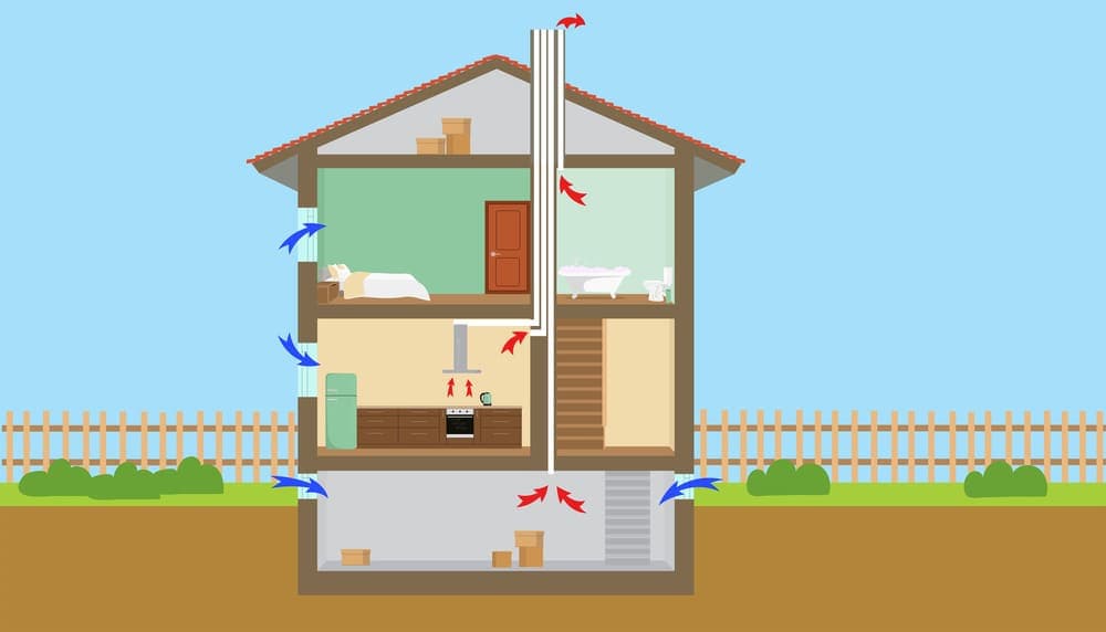 Ventilation villa: Expertens tips för husägare