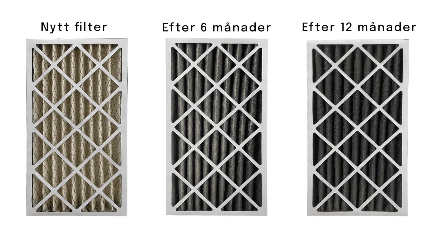 Hur ofta ska jag byta ventilationsfilter i FTX-systemet?