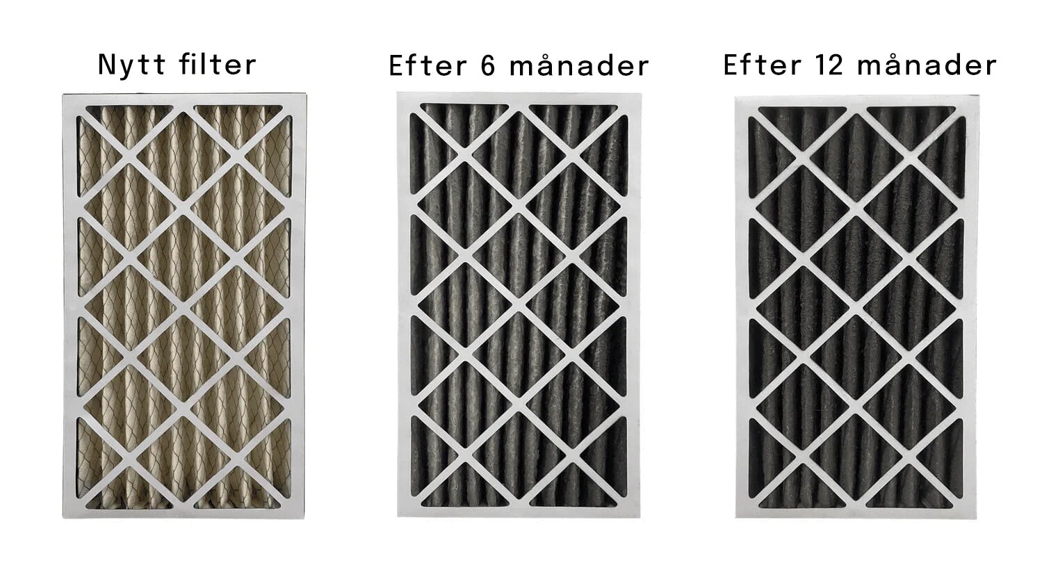 Tre tilluftsfilter för FTX bredvid varandra: ett nytt vitt filter, ett grått efter sex månader och ett mörkt efter tolv månader